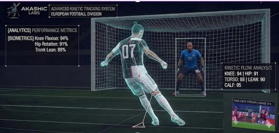 xP kinetic flow analysis of a Ronaldo strike